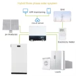 High voltage lithium-ion battery home solar hybrid three-phase energy storage system circuit diagram