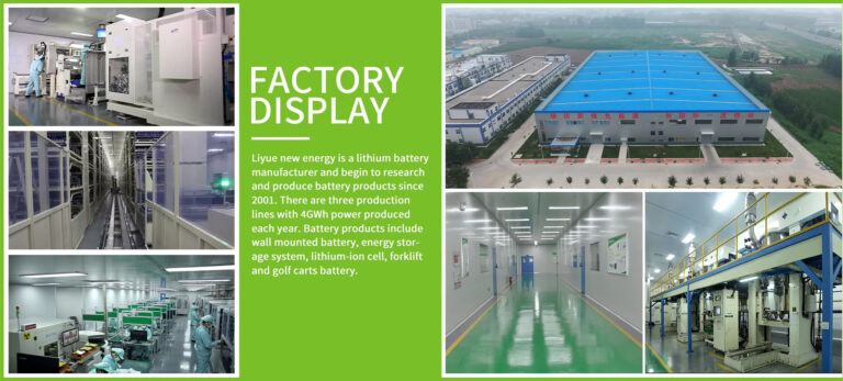 200000m² lithium battery ODM OEM factory