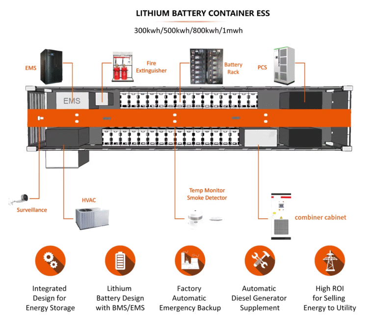 Components of container energy storage