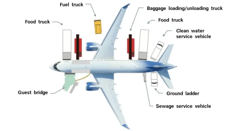 Aircraft-Stopover-Support-Diagram