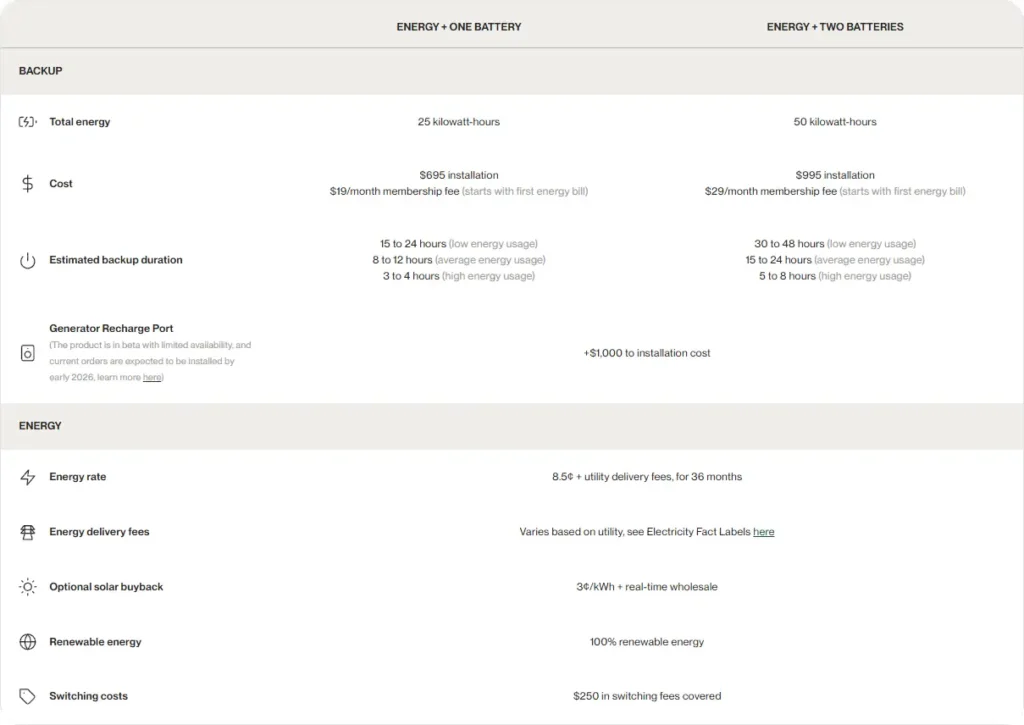 Base power battery price list